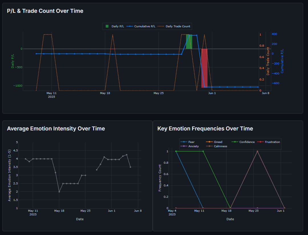 VTJ Advanced Analytics Charts