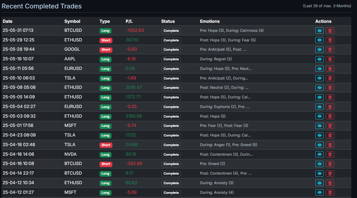 VTJ Recent Trades Log