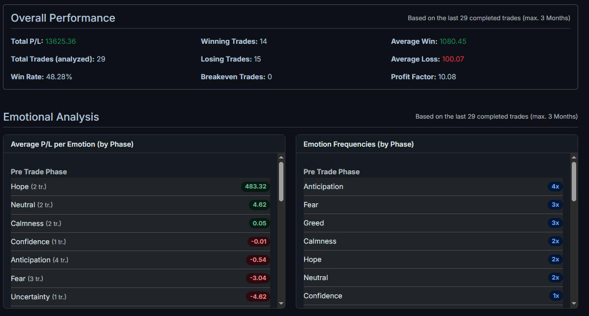VTJ Dashboard Overview